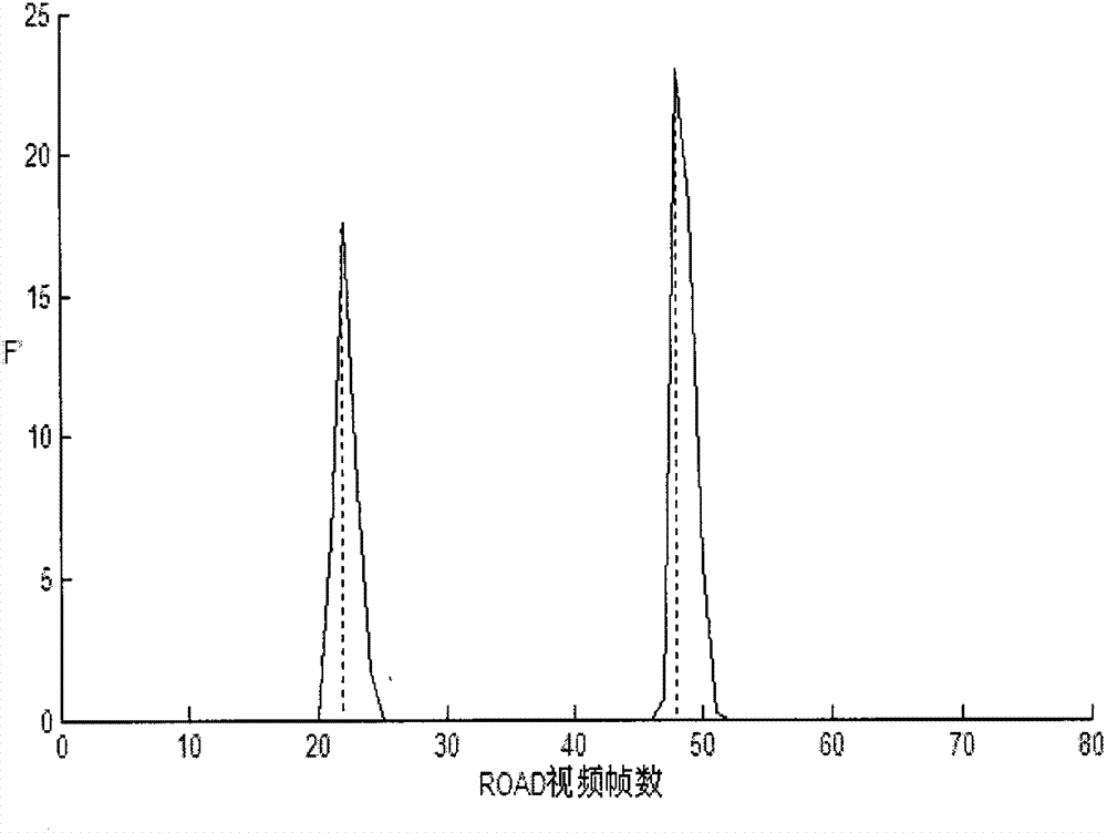 Adaptive KF (keyframe) extraction method based on sub-lens segmentation