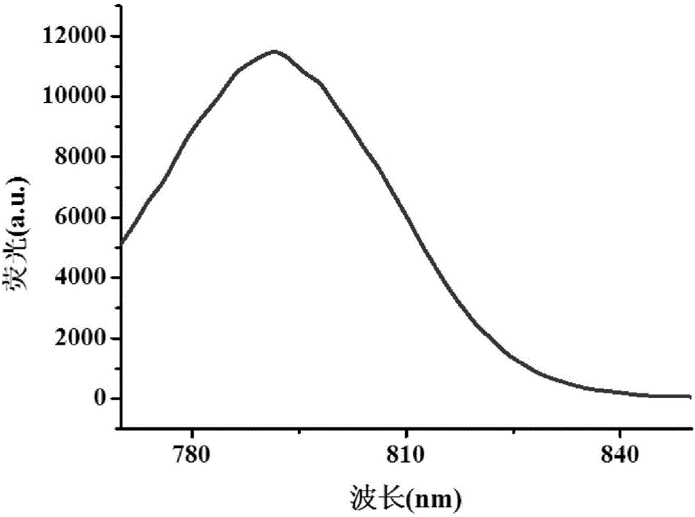 Nanometer medicine-loaded micelle, nanometer anticancer medicine, methods for preparing nanometer medicine-loaded micelle and nanometer anticancer medicine and application of nanometer medicine-loaded micelle and nanometer anticancer medicine