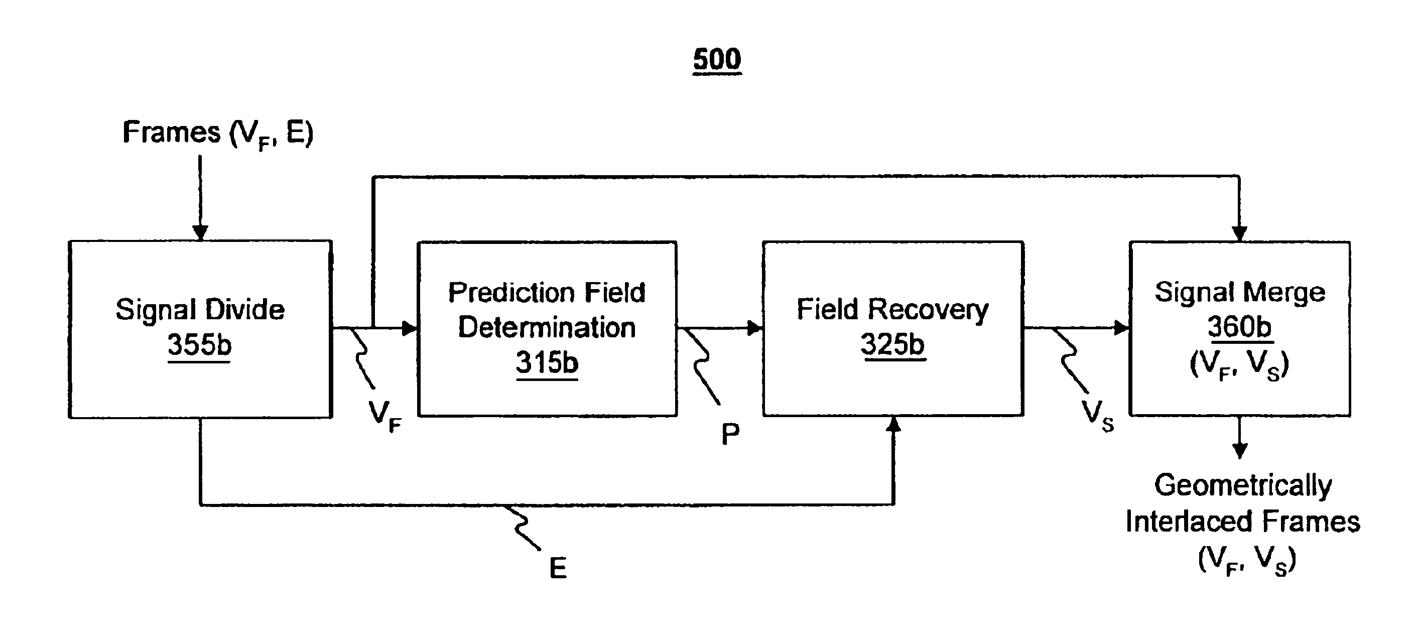 Apparatus and method for improved interlace processing