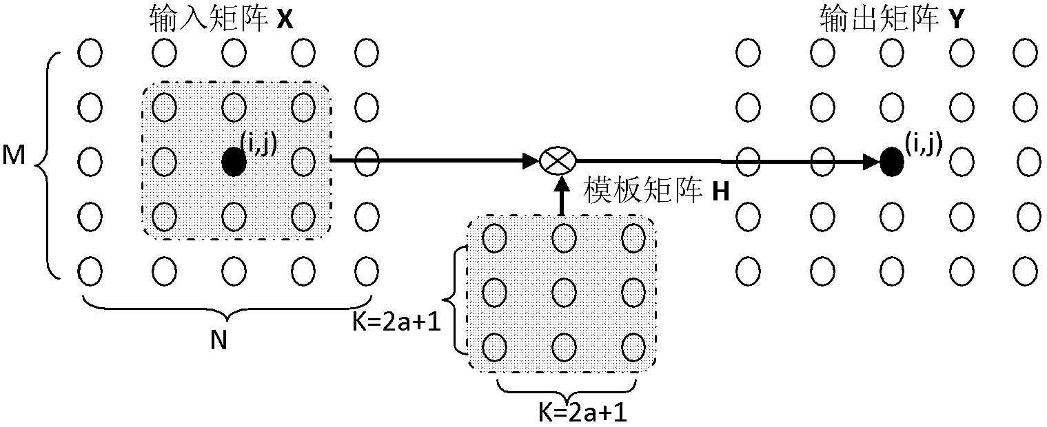 Parallel filtering method and corresponding device