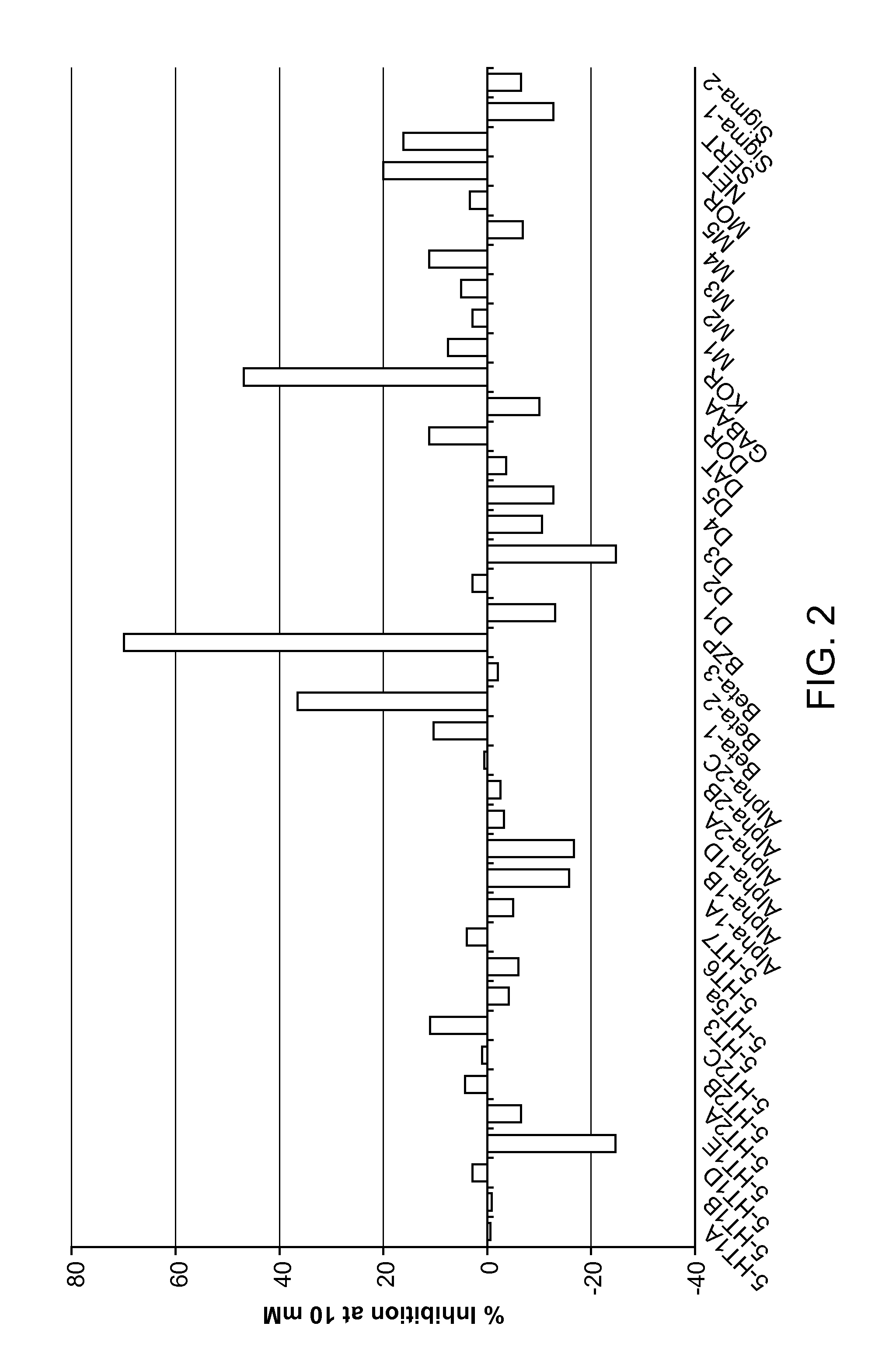 Small molecule antagonists of the apelin receptor for the treatment of disease