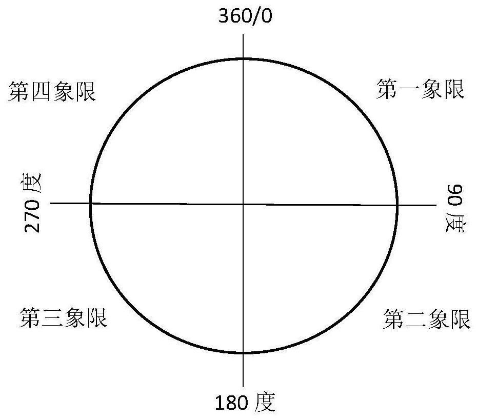 A binaural sound source localization method based on deep learning in digital hearing aids