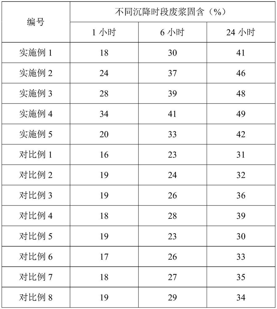 A kind of high-efficiency sedimentation method of waste slurry in concrete batching plant