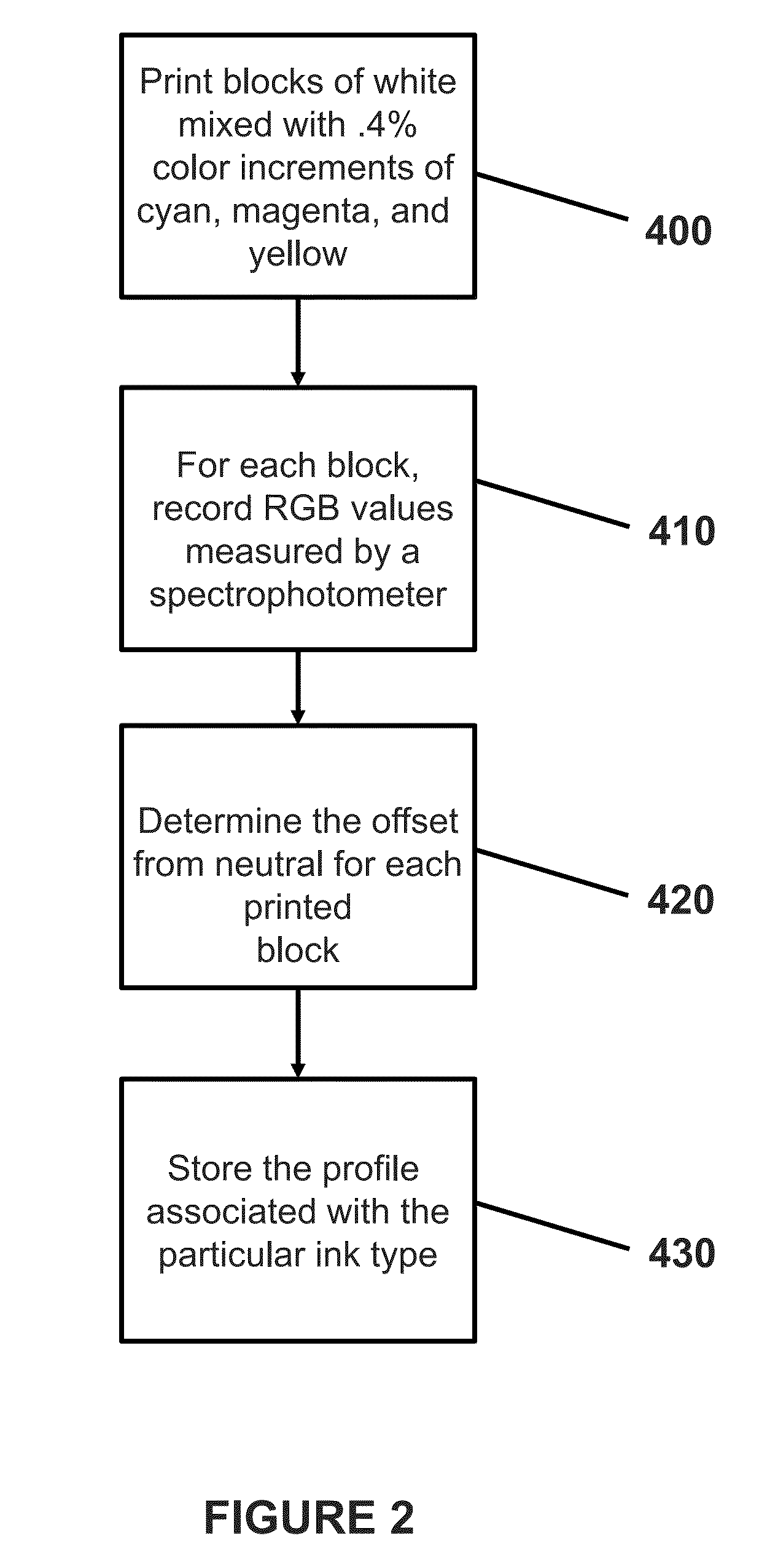 Multilayer white printing with white-balance