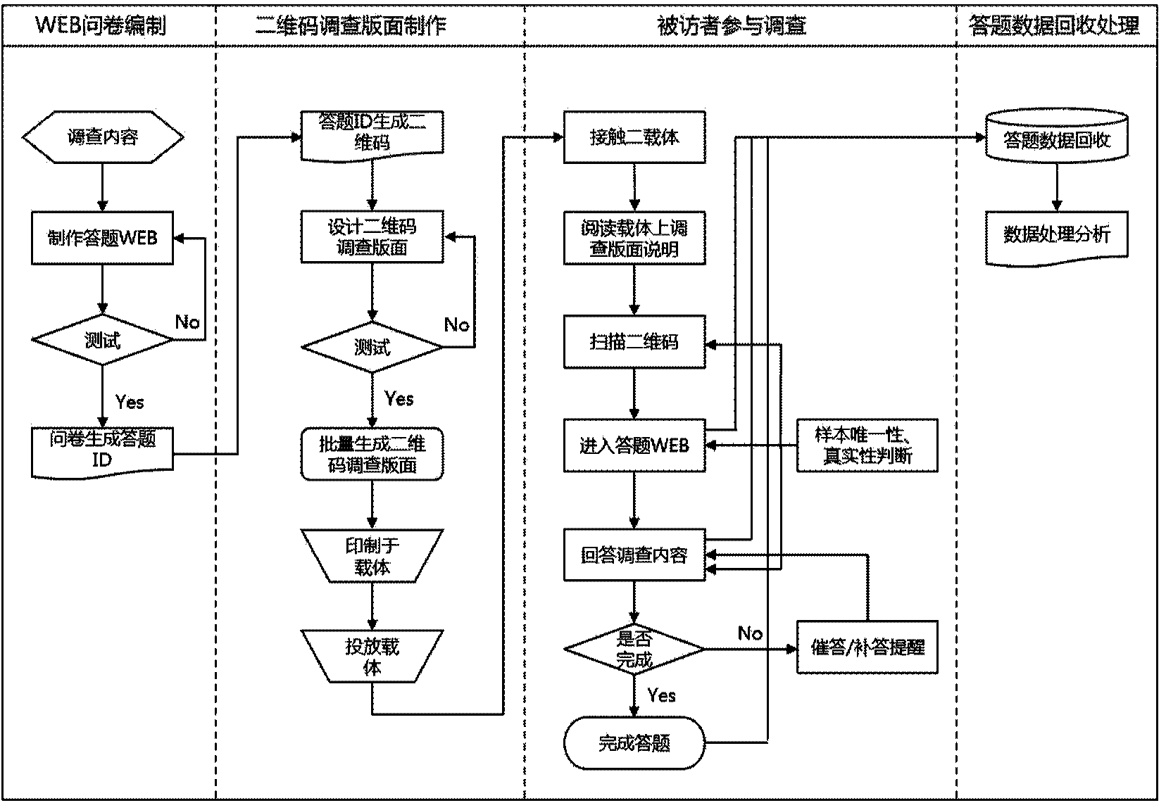 Two-dimensional code investigation method and system