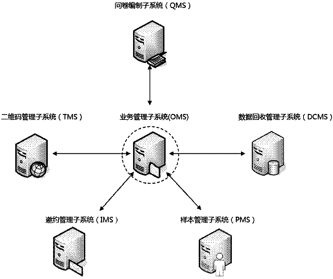 Two-dimensional code investigation method and system