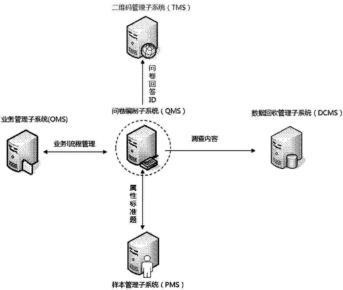 Two-dimensional code investigation method and system