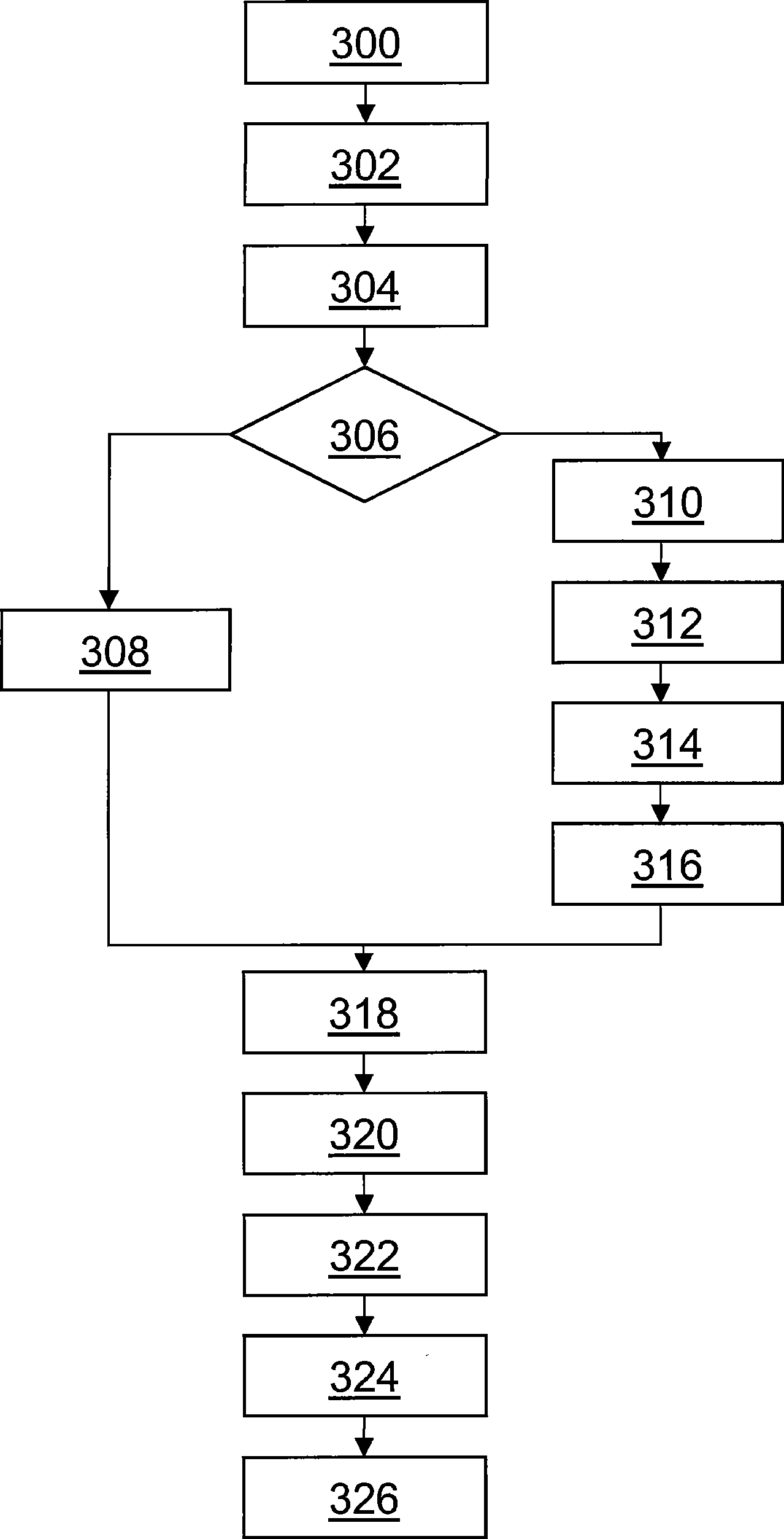 Provisioning and activation using a service catalog