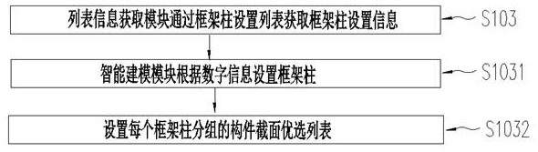 Intelligent modeling system, method and device of list type frame structure and electronic equipment