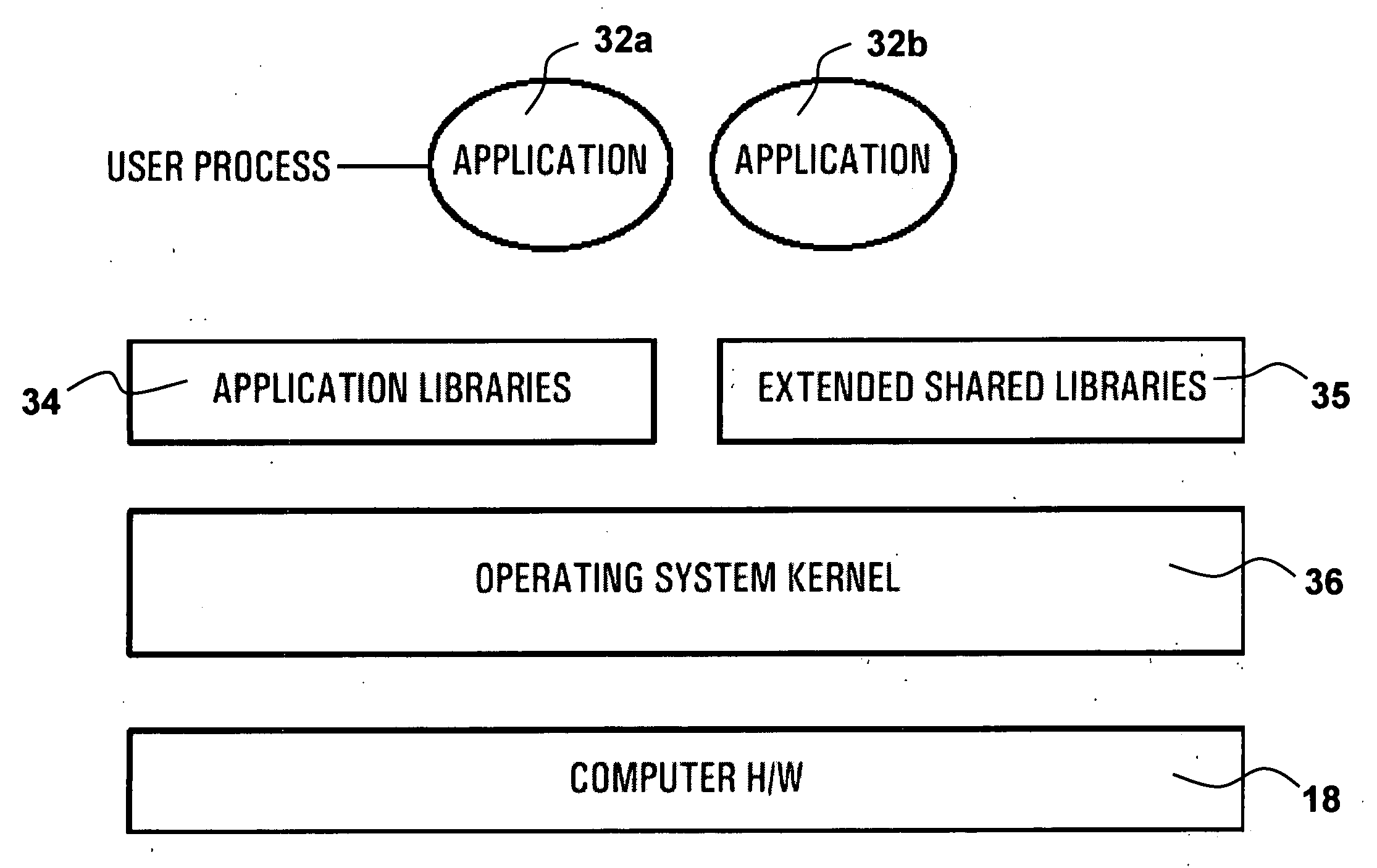 Computing system having user mode critical system elements as shared libraries