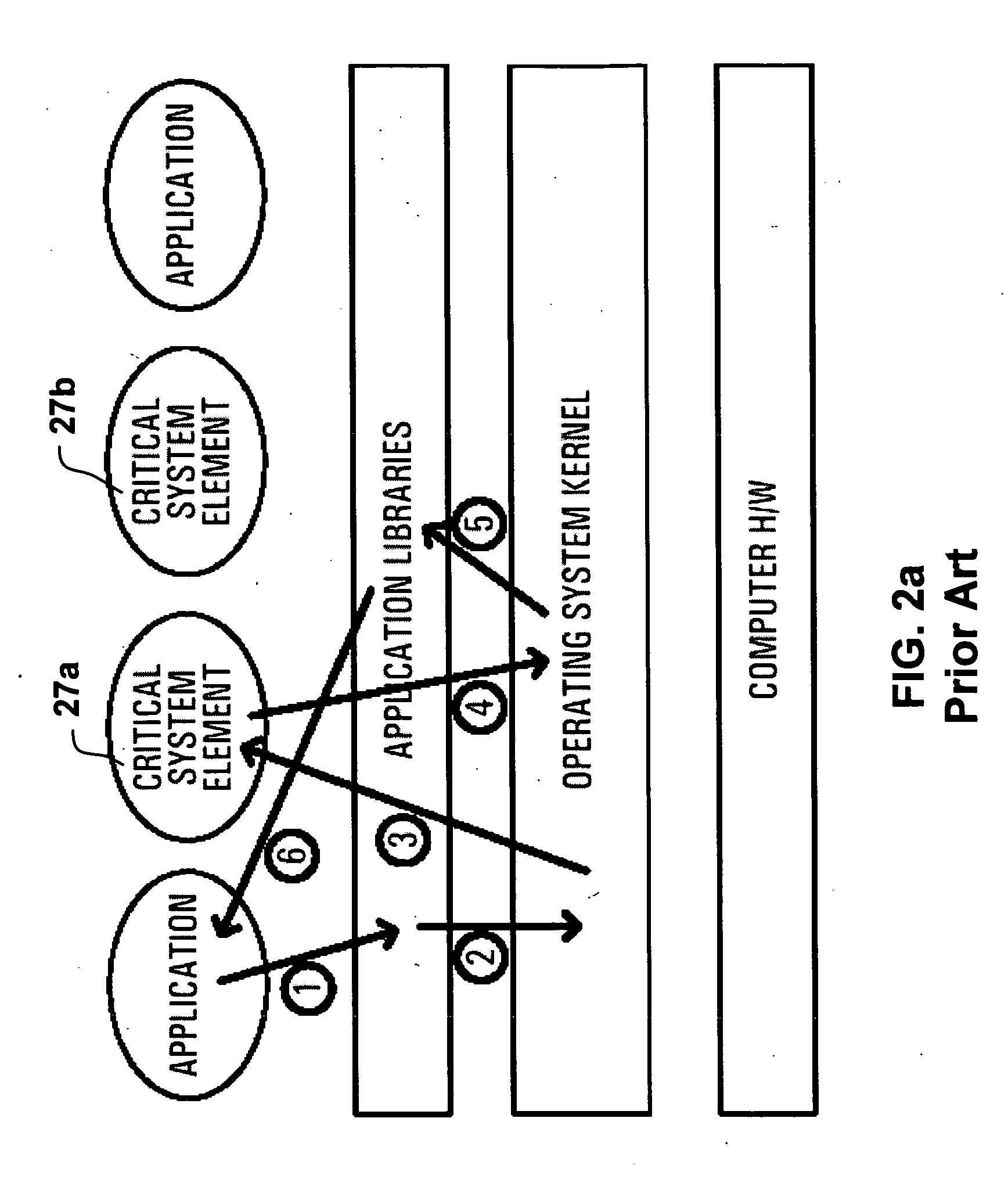 Computing system having user mode critical system elements as shared libraries