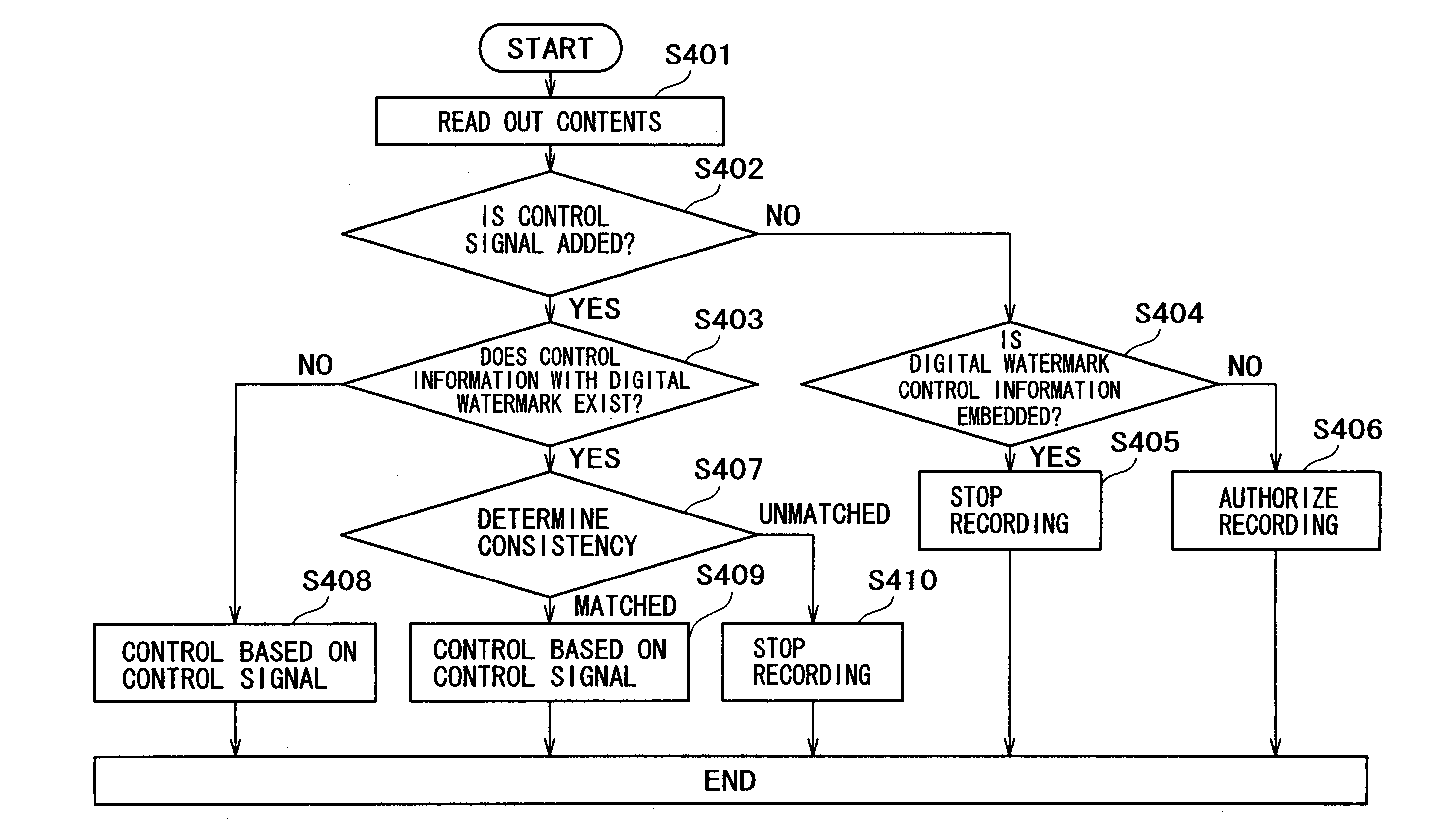 System and method for controlling contents by plurality of pieces of control information