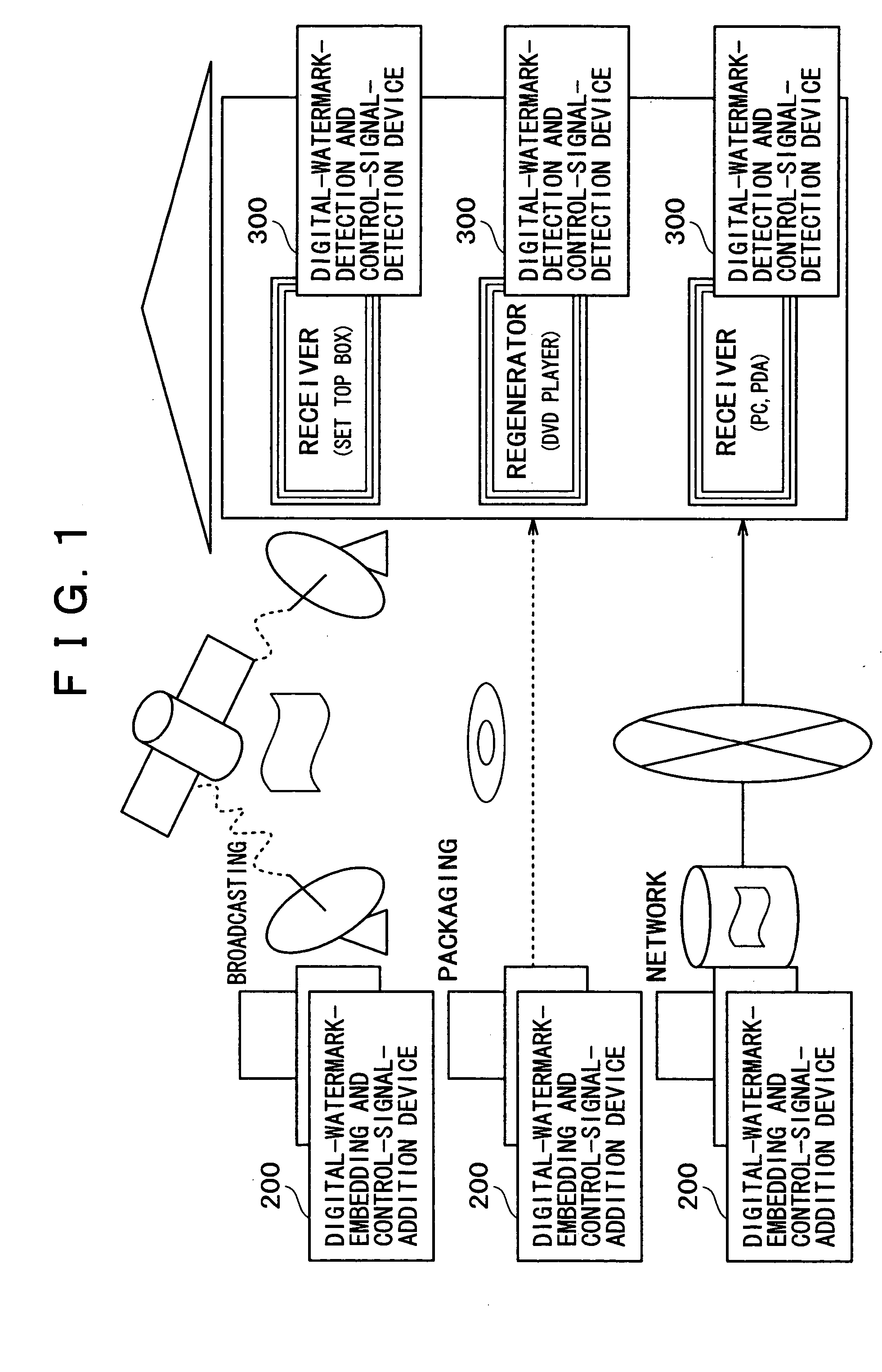 System and method for controlling contents by plurality of pieces of control information