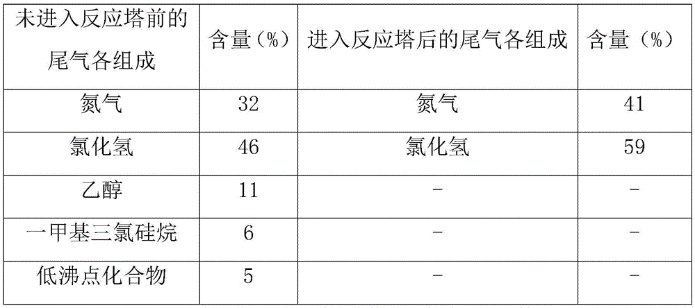 Absorption and utilization method of polymethyl triethoxy silane reaction exhaust