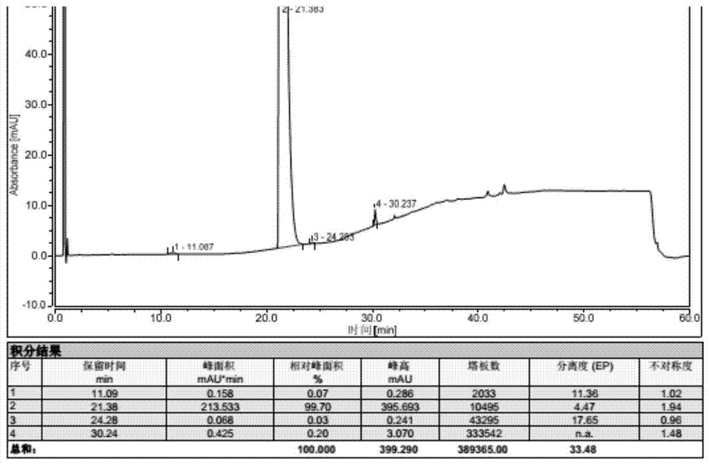 A kind of preparation method of fumaric acid vonoprazan