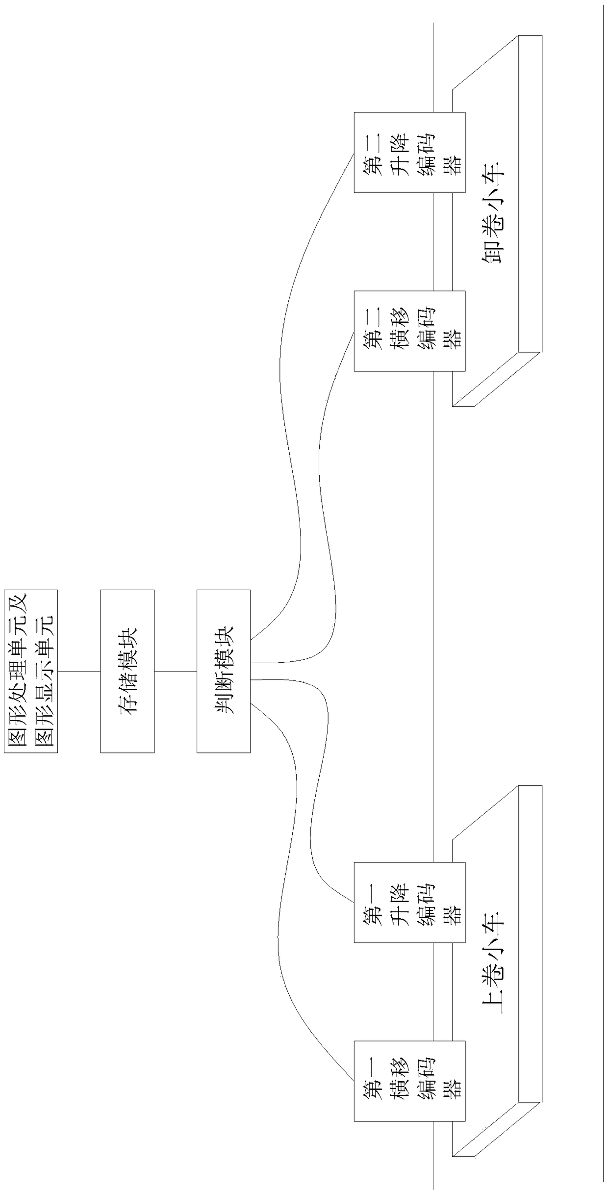 Device and method for monitoring locating precision of continuous wire unwinding trolley