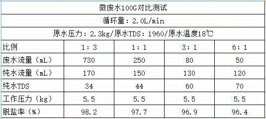 Micro waste water purification machine