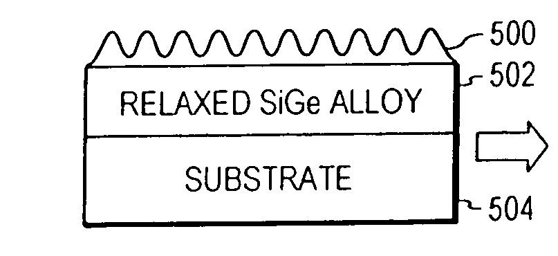 Relaxed SiGe platform for high speed CMOS electronics and high speed analog circuits