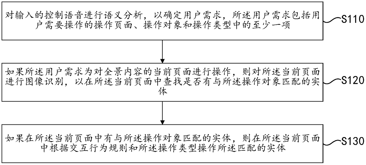 Panoramic content positioning method and apparatus