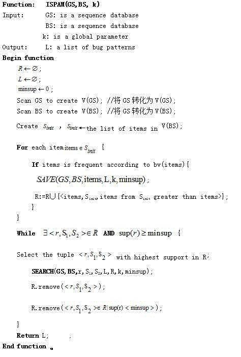 Discovering method for defect mode in concurrent program