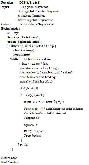 Discovering method for defect mode in concurrent program