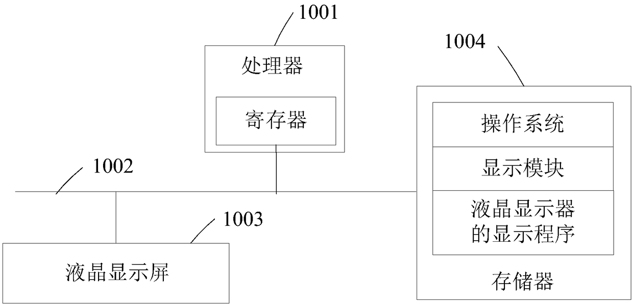 Liquid crystal display, display method thereof, terminal and computer readable storage medium