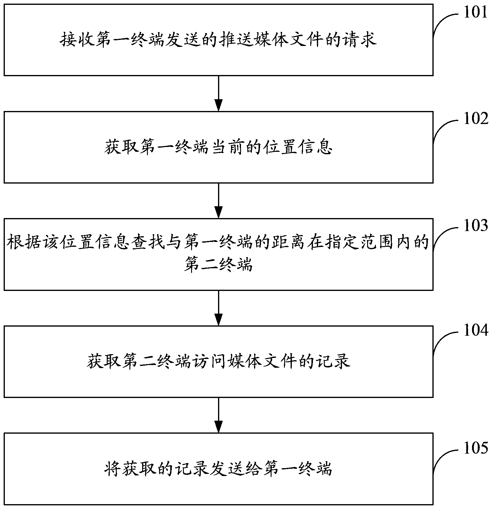 Method, device and system of pushing media file as well as method, device and system of receiving media file