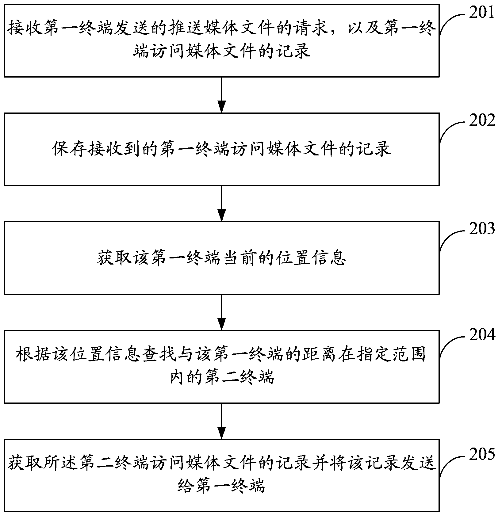 Method, device and system of pushing media file as well as method, device and system of receiving media file