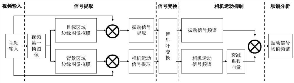 A non-contact micro-vibration visual measurement method