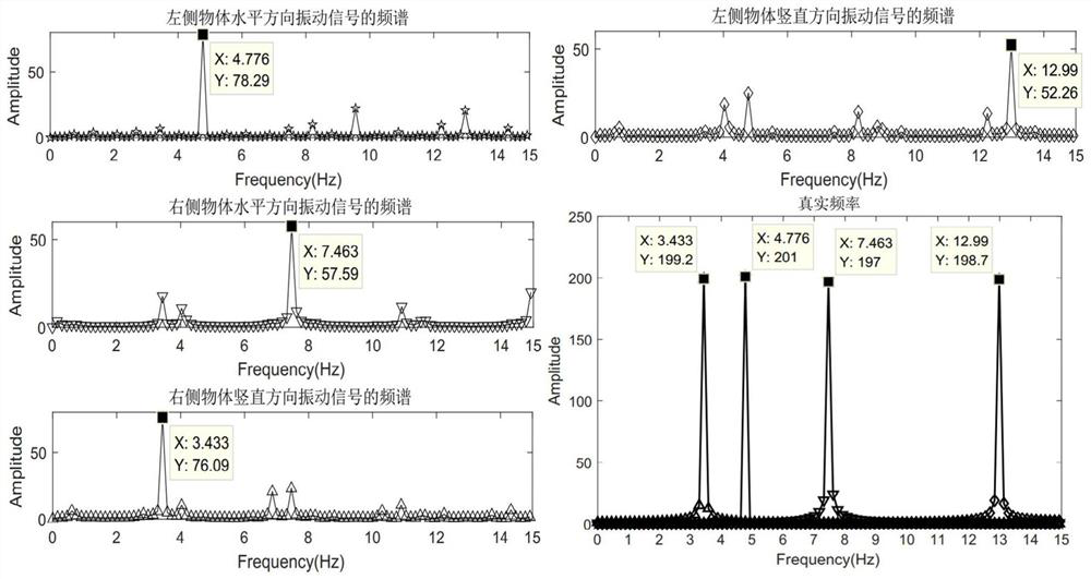 A non-contact micro-vibration visual measurement method