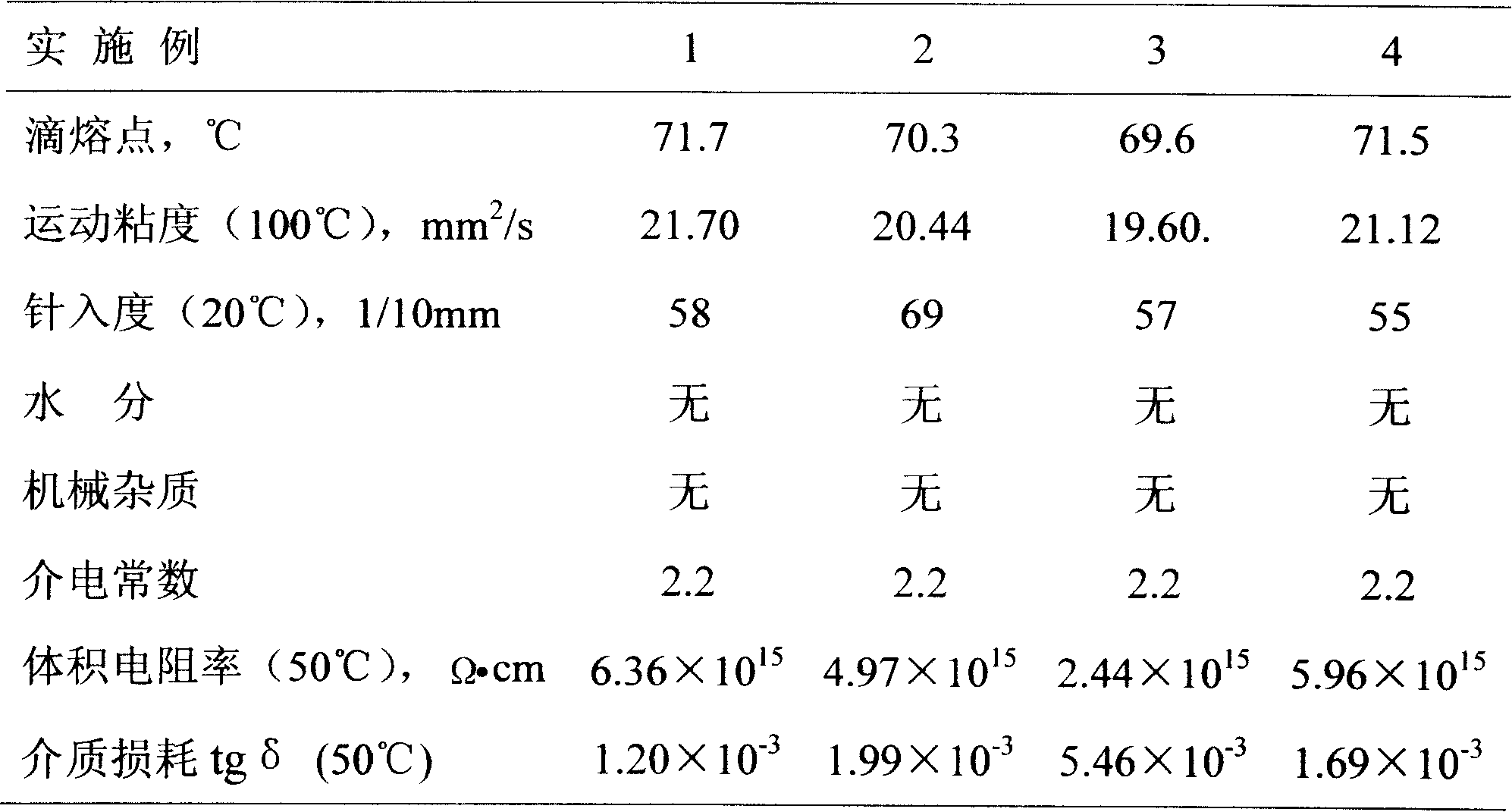 Metallized membrane capacitance embedding wax