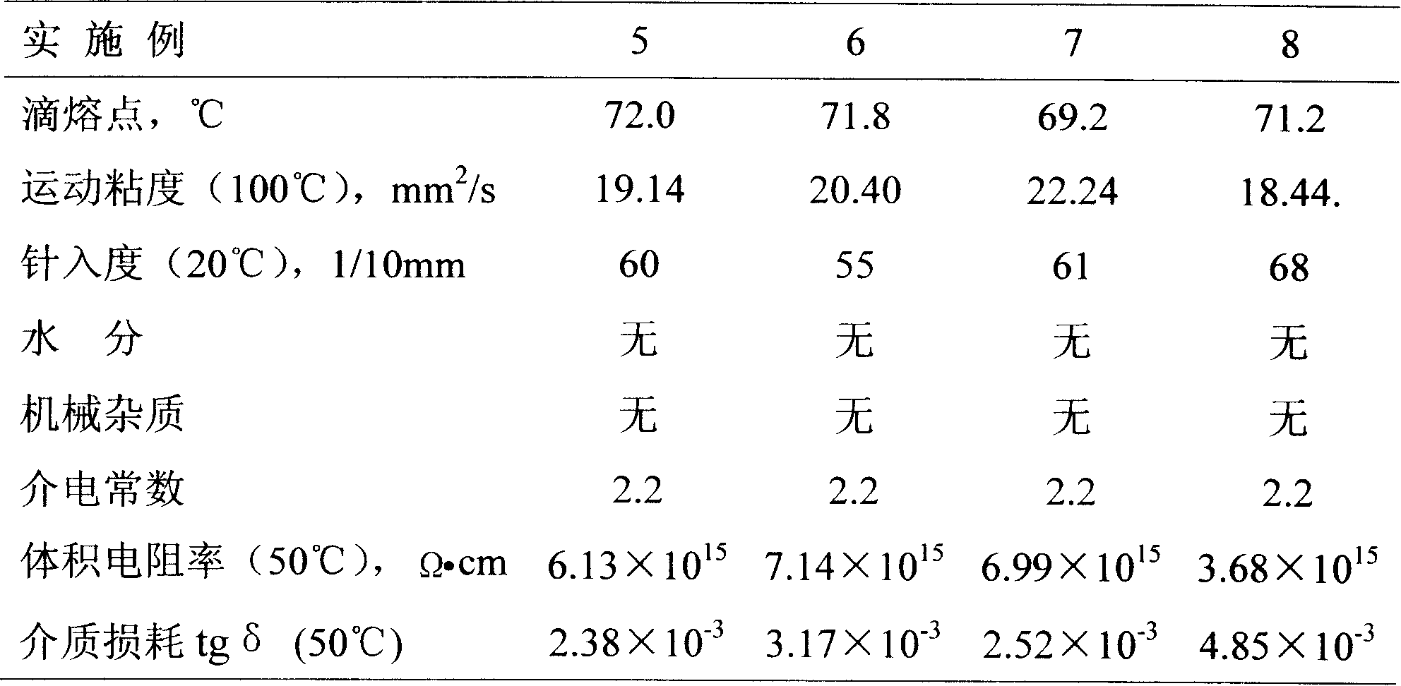 Metallized membrane capacitance embedding wax