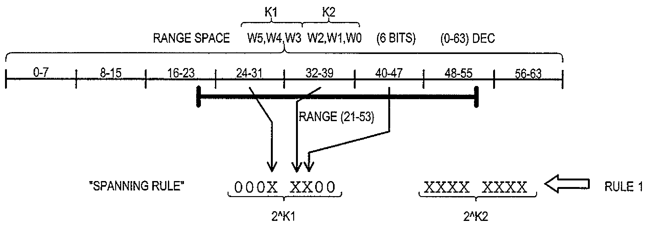 Range code compression method and apparatus for ternary content addressable memory (CAM) devices