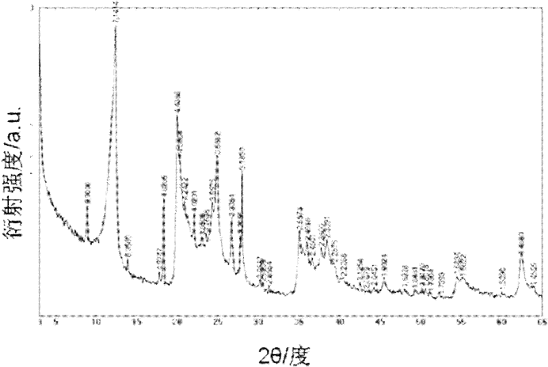 Method for preparing 3A type zeolite molecular sieve