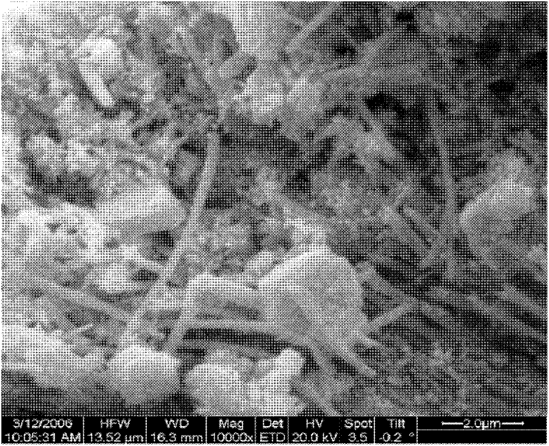 Method for preparing 3A type zeolite molecular sieve