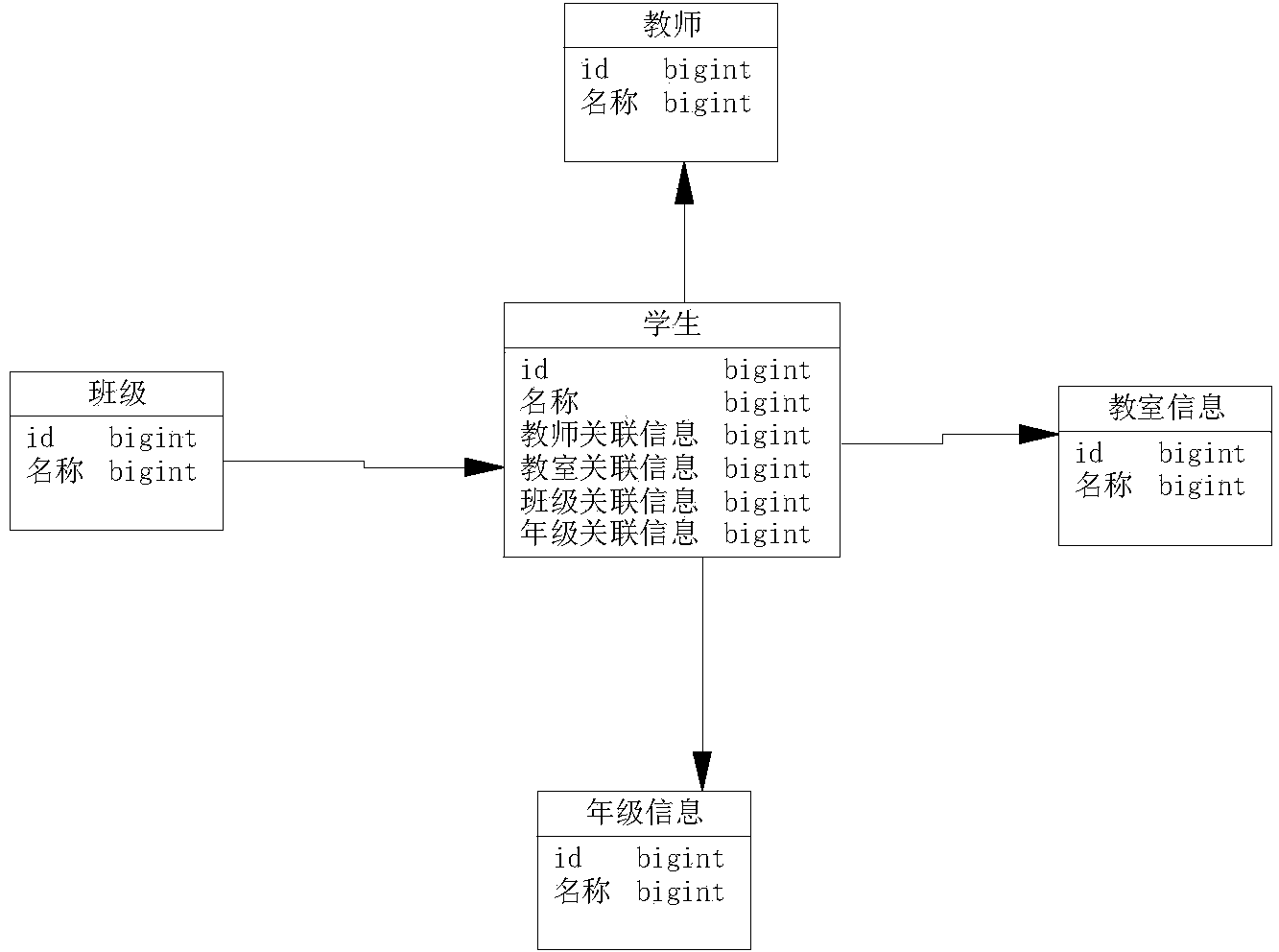 Method for fast searching database