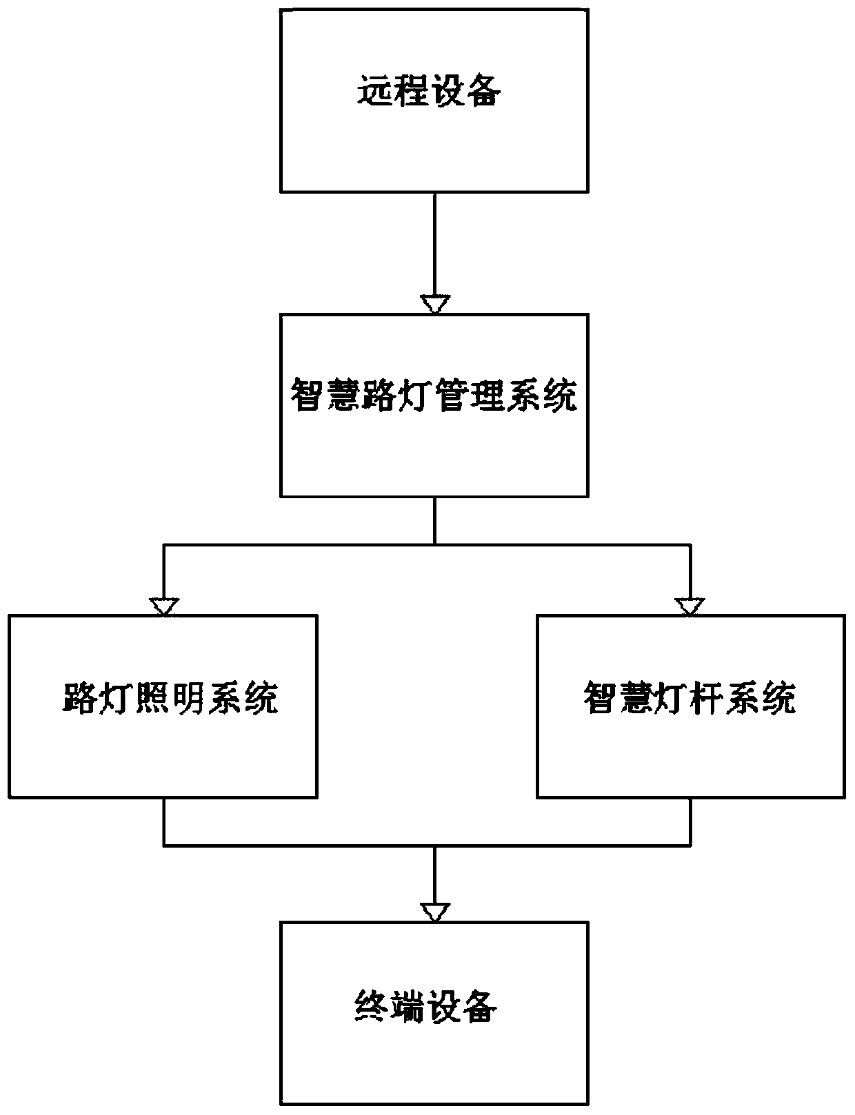 Intelligent street lamp management system and management method