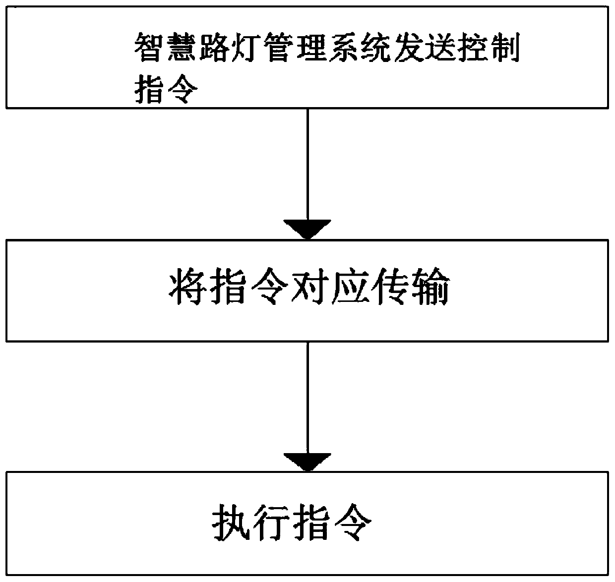 Intelligent street lamp management system and management method