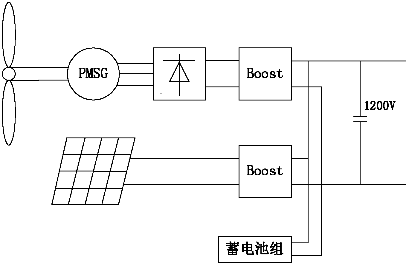 A wind-solar hybrid power supply system for traction power supply