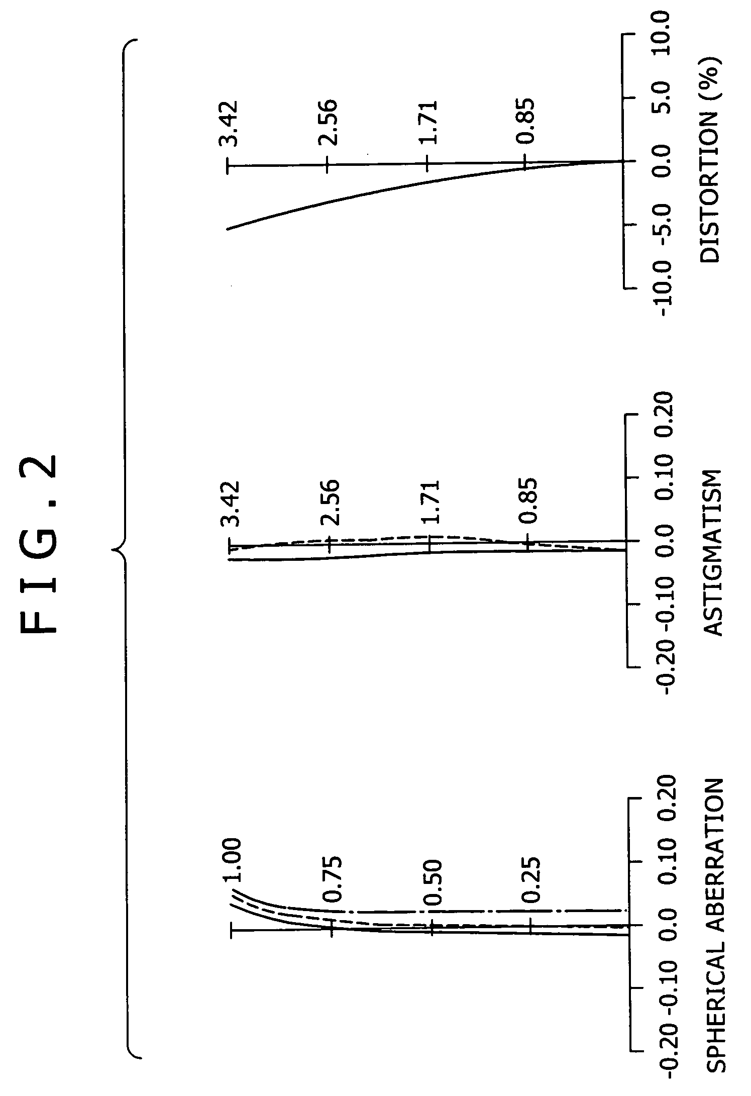 Zoom lens and imaging device