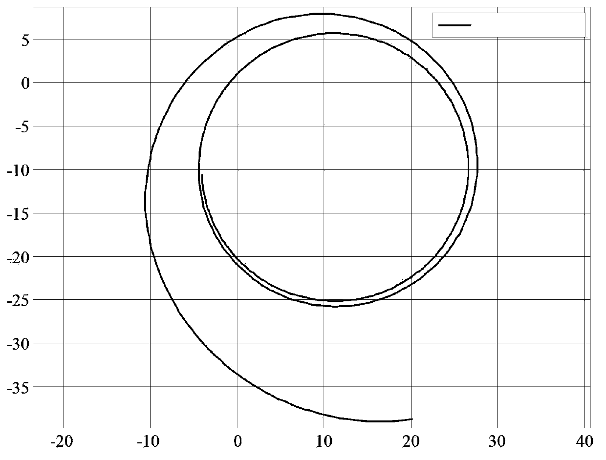 Testing method for ESC control effect under high-adhesion rotation condition of passenger car