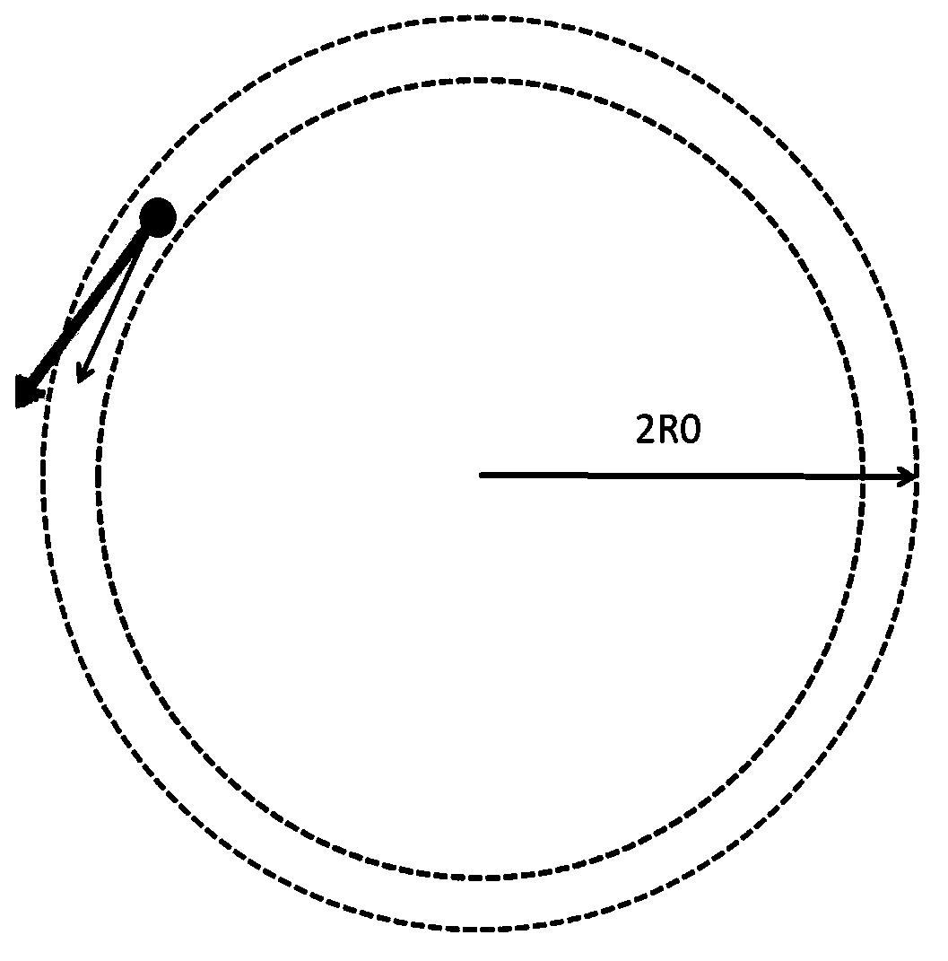 Testing method for ESC control effect under high-adhesion rotation condition of passenger car