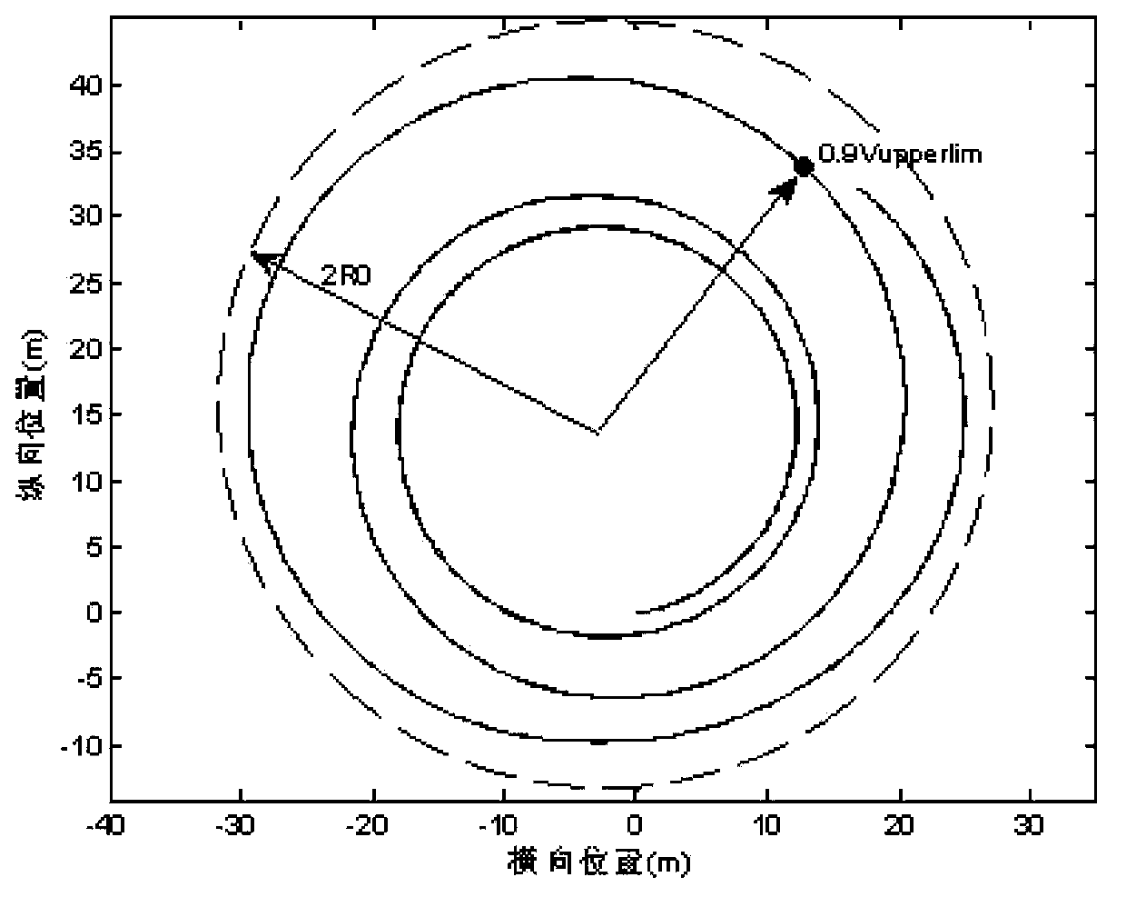 Testing method for ESC control effect under high-adhesion rotation condition of passenger car