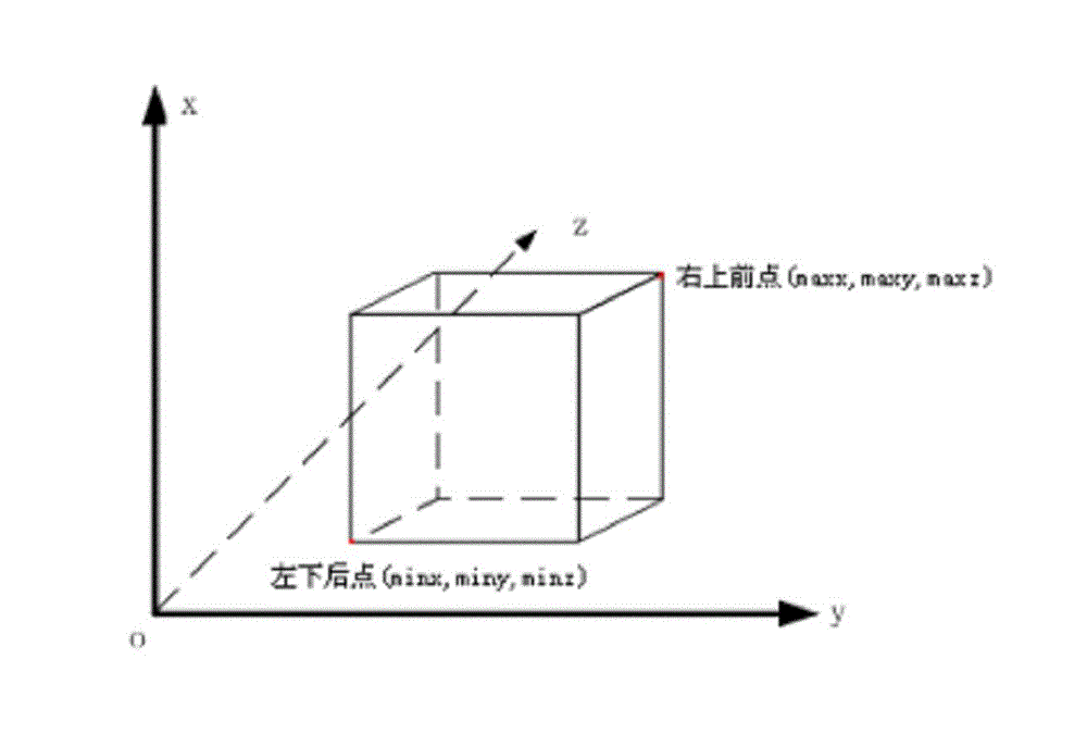 Method for accelerating three-dimensional graphic display