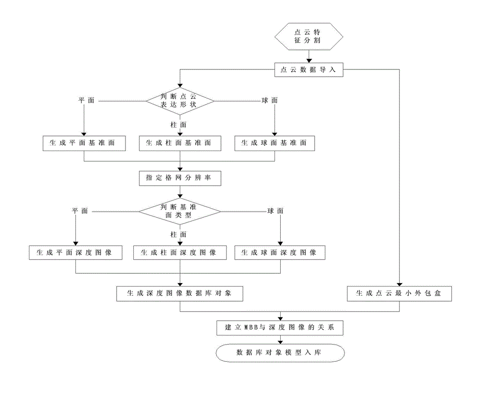 Method for accelerating three-dimensional graphic display