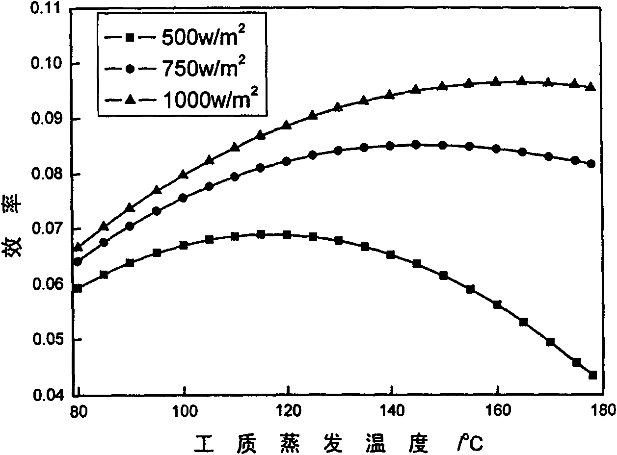 Inner thermal storage solar low-temperature thermal power generation system