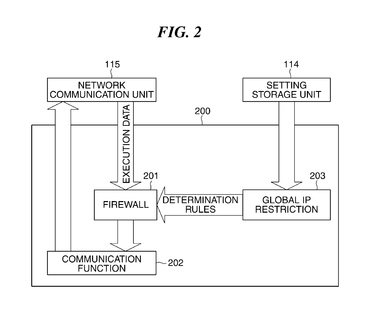 Information processing apparatus capable of reducing damage caused by invalid execution data, control method therefor, and storage medium