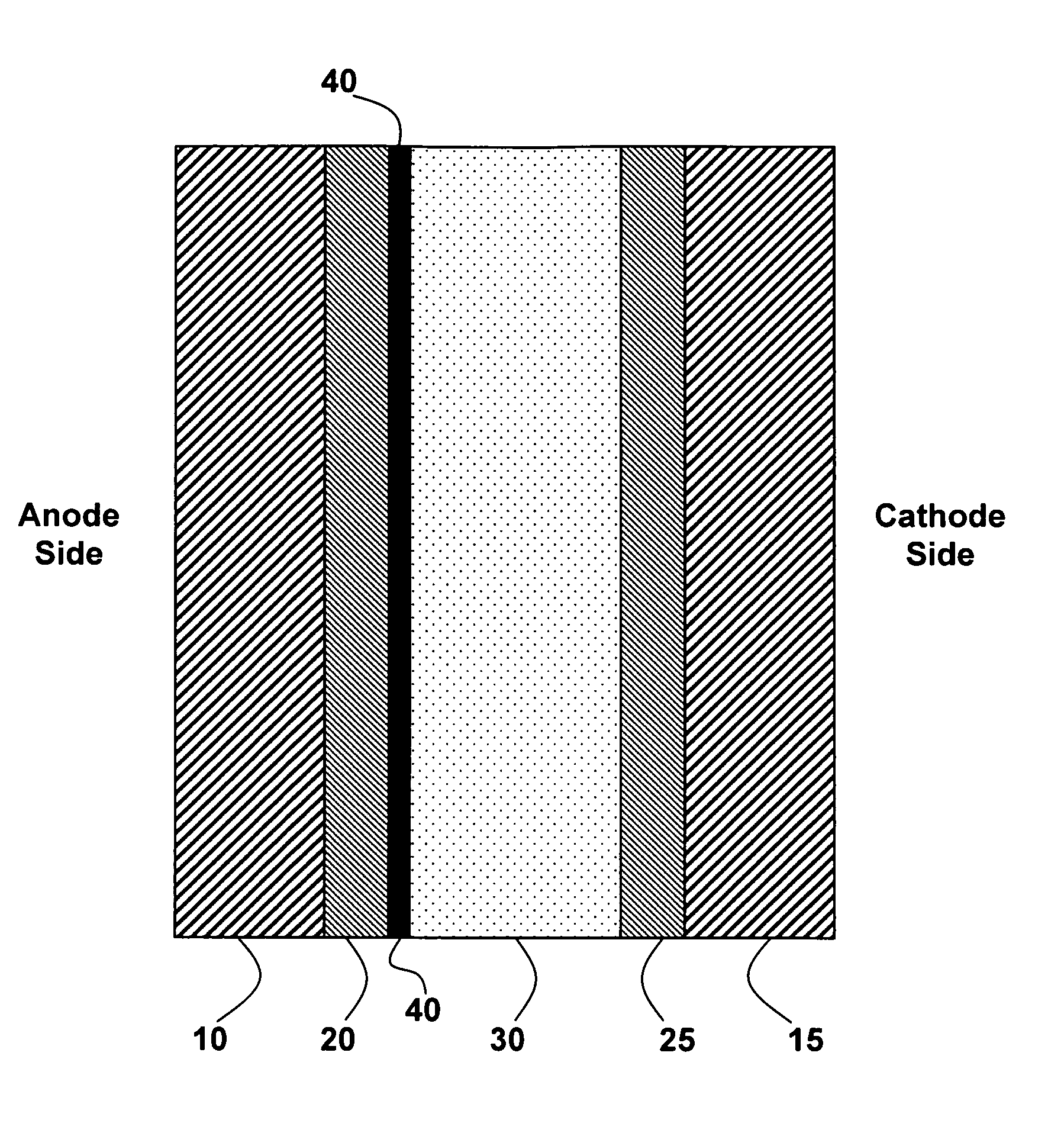 Methods for fabricating inorganic proton-conducting coatings for fuel-cell membranes