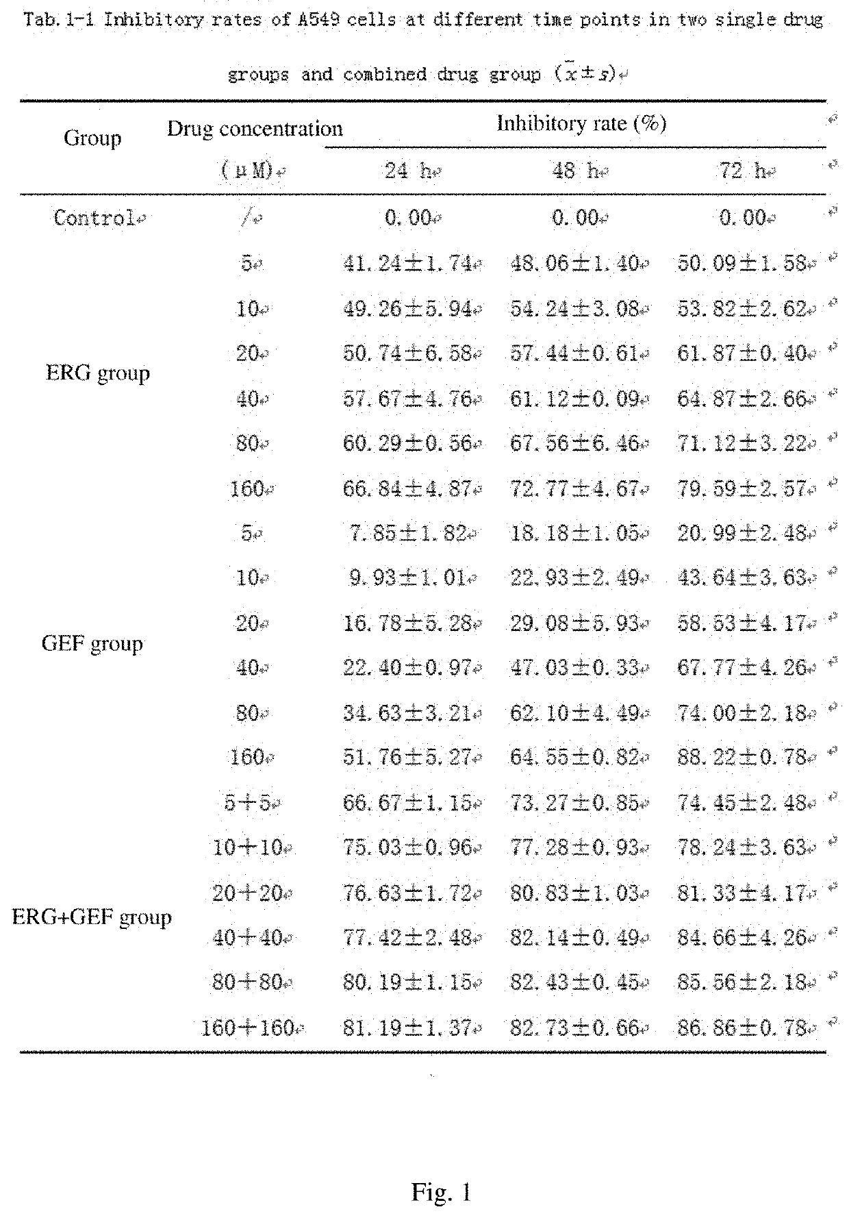 Uses of ergosterol combined with gefitinib, preparation methods of liposome and freeze-dried powder thereof