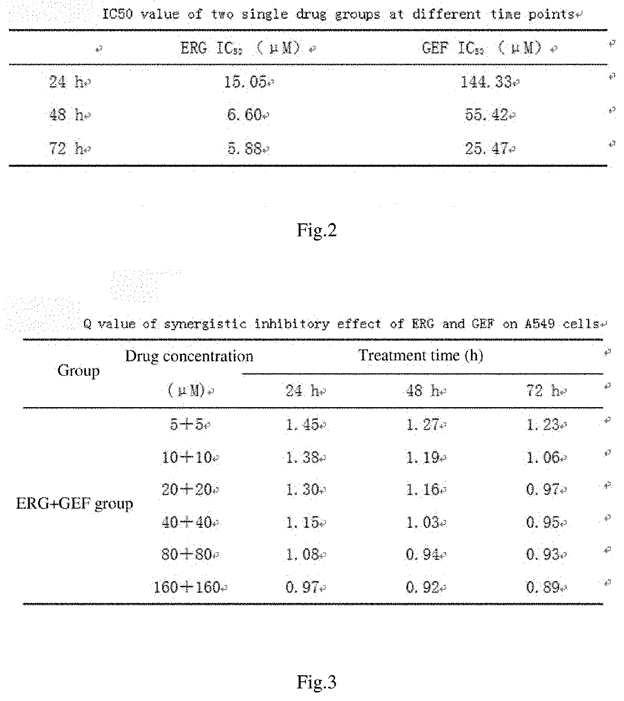 Uses of ergosterol combined with gefitinib, preparation methods of liposome and freeze-dried powder thereof